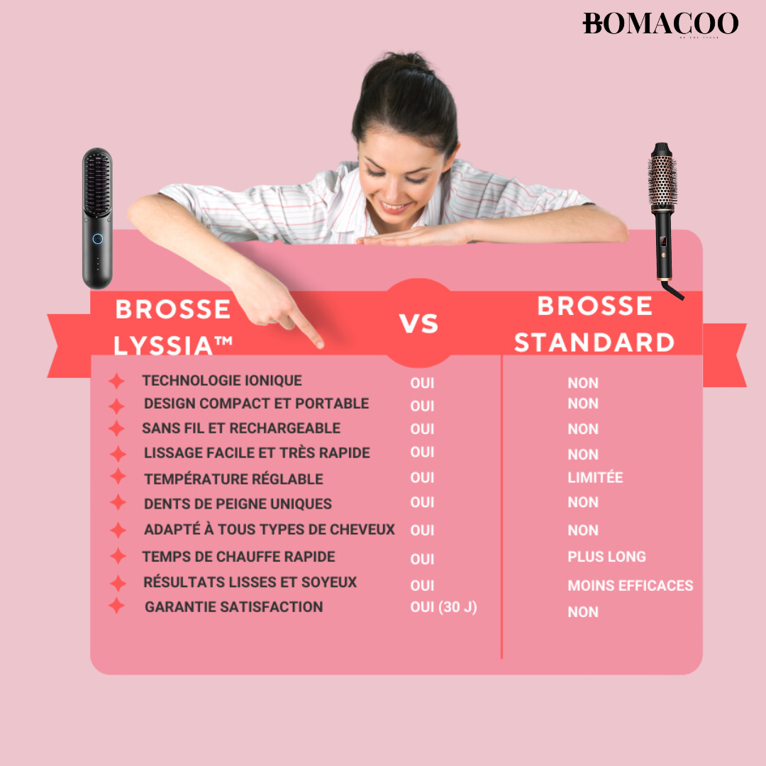 Lyssia™ I Brosse lissante